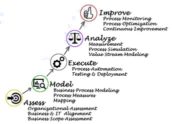 value stream mapping