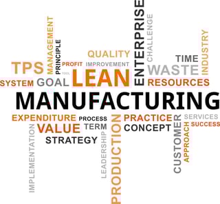 Lean Manufacturing Words