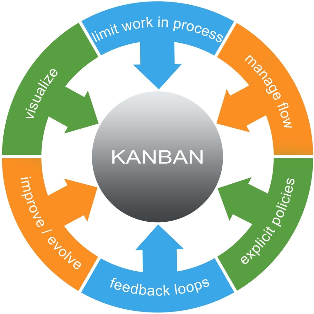 Kanban3.jpg