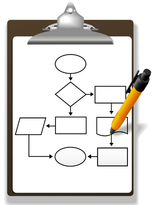 flow_chart_on_clipboard.jpg flow_chart_on_clipboard.jpg